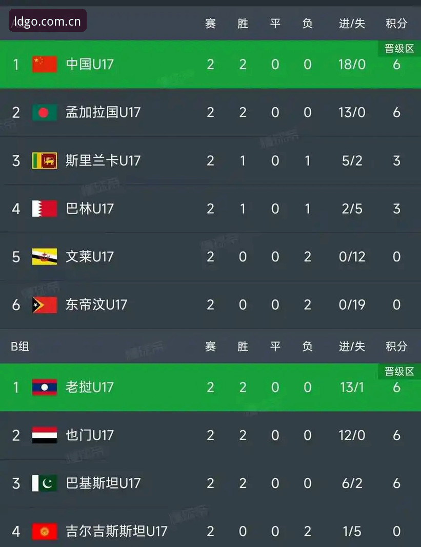 乐动体育娱乐安全吗 3个关键看点,U17世界杯抽签结果出炉,乐动体育带你看懂中国队的出线形势